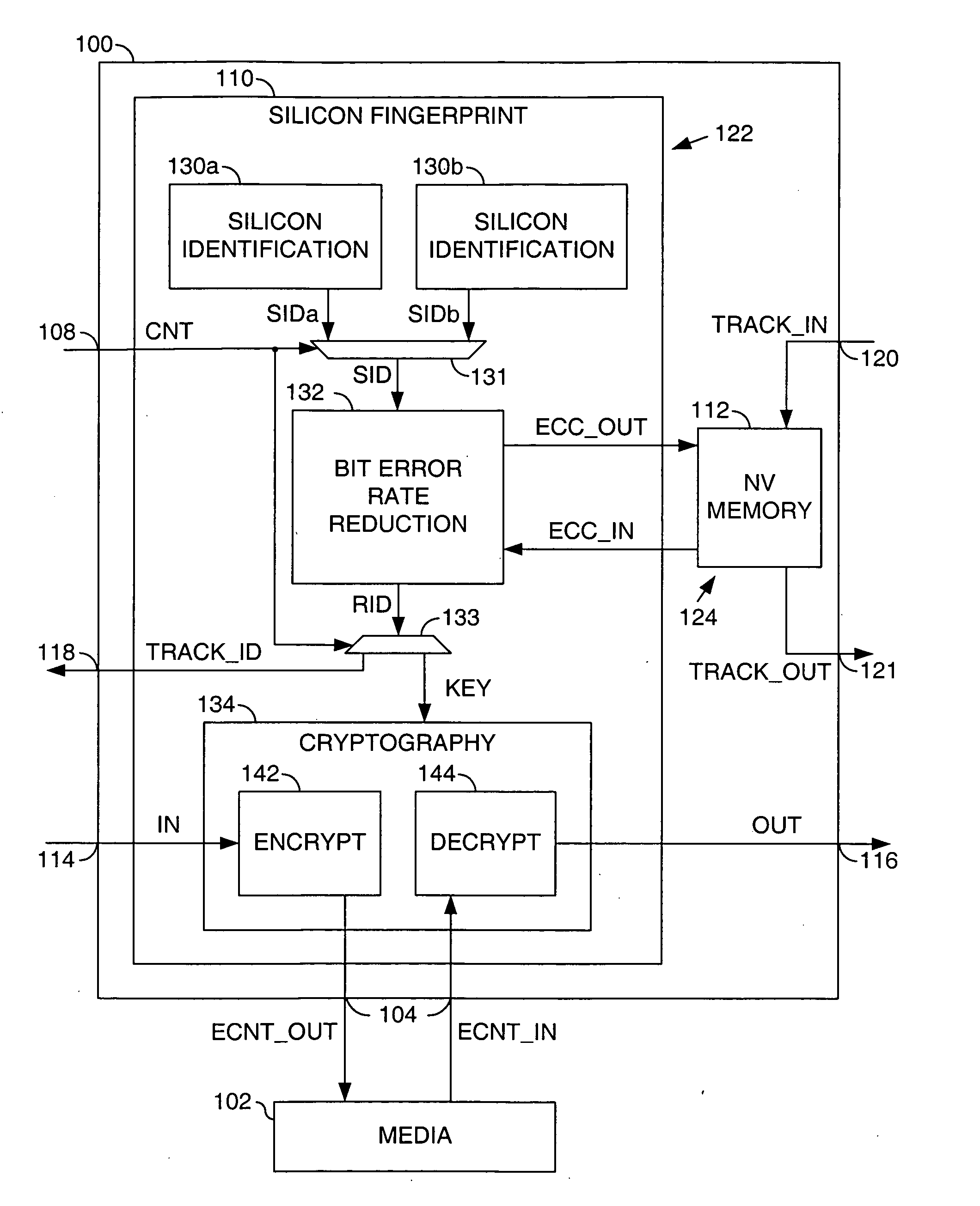 Security application using silicon fingerprint identification