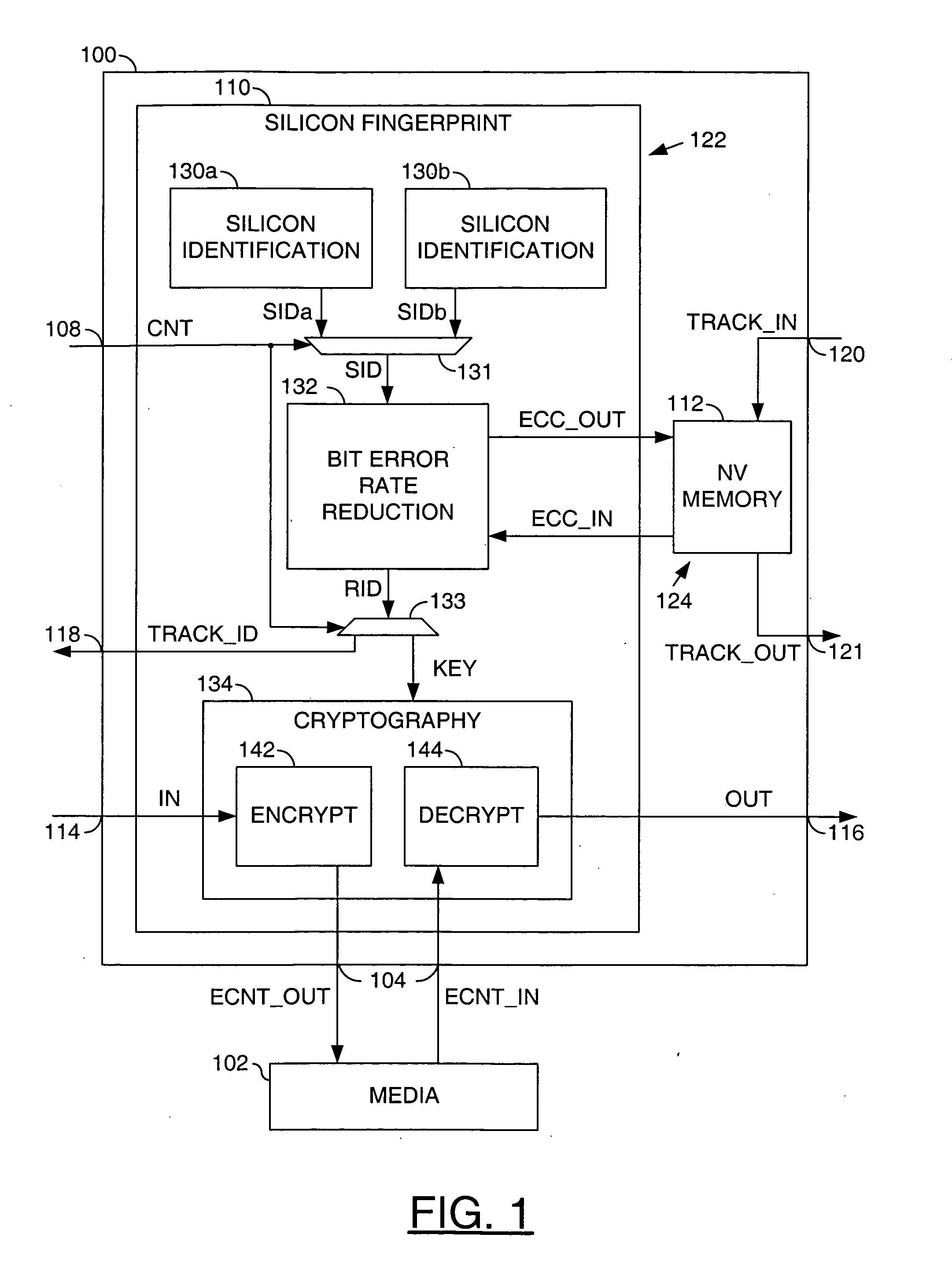 Security application using silicon fingerprint identification