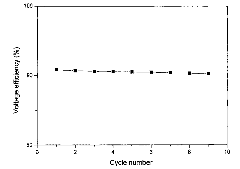 Carbon-plastic electricity-conductive bipolar board for liquid energy-storing battery and manufacture thereof