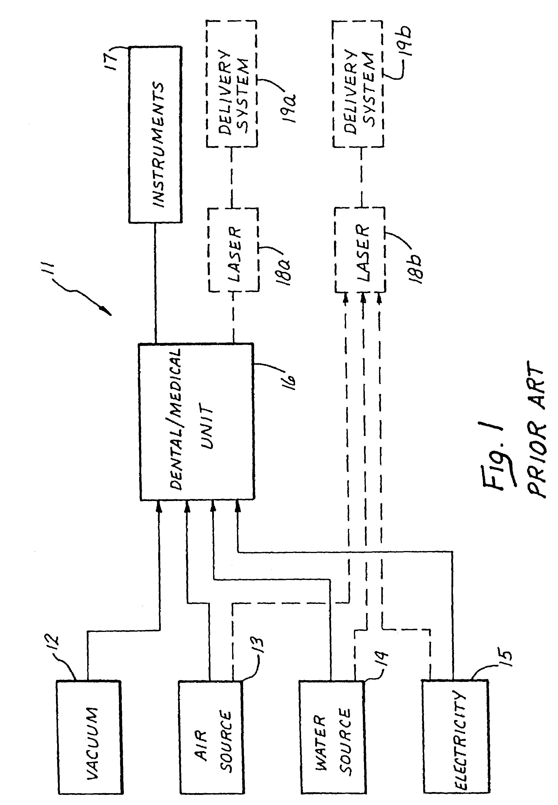 Fluid and laser system