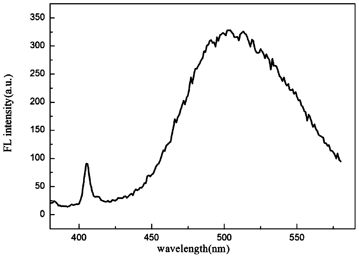 MOFs fluorescence probe for detecting tetrabromobisphenol A, preparation method and application