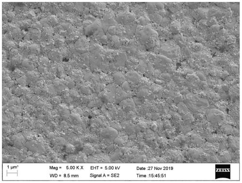 Low-temperature sintered zinc oxide pressure-sensitive ceramic and preparation method thereof