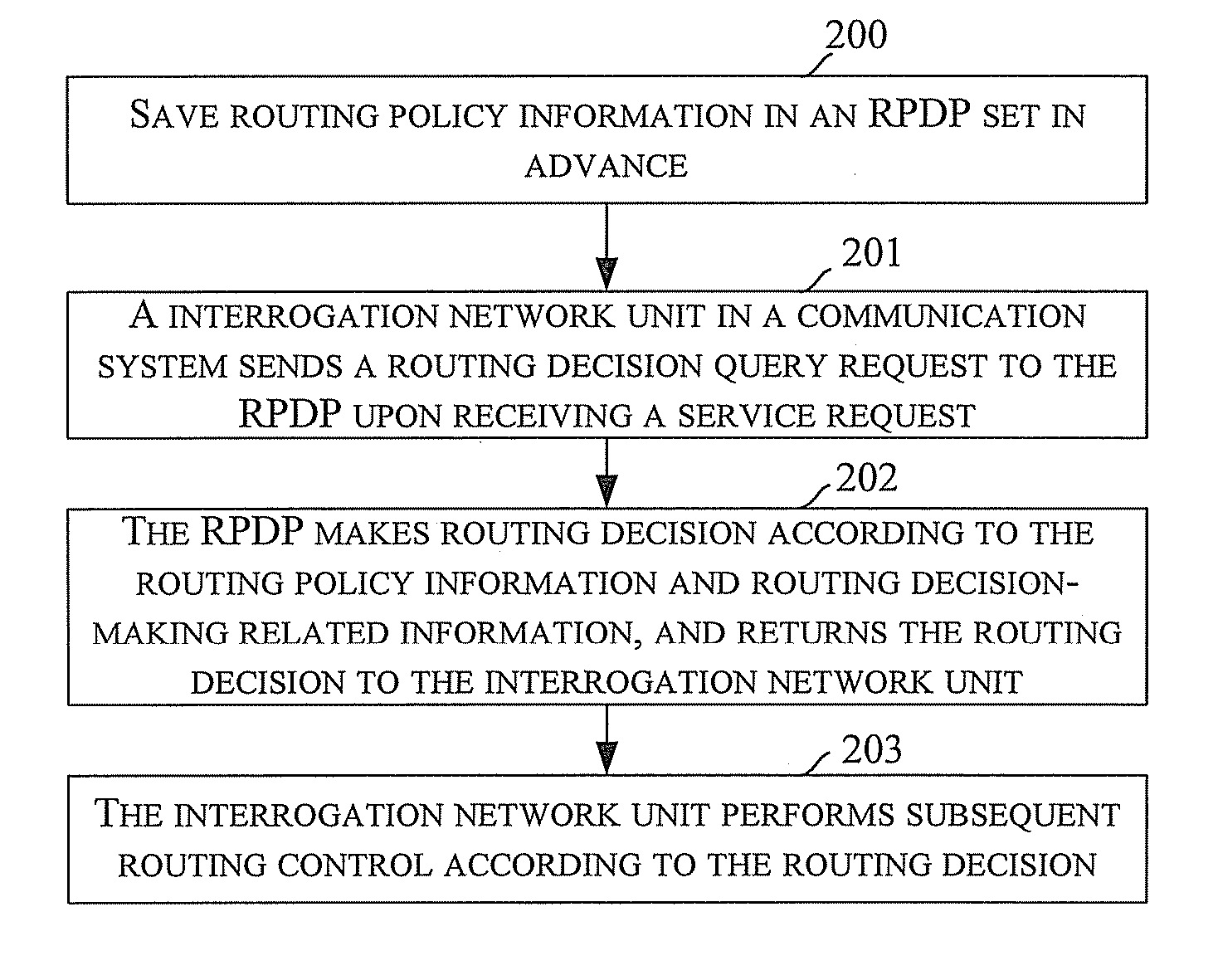 Method and system for routing control