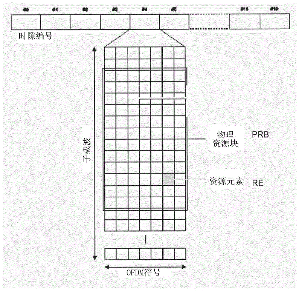 Control channels for wireless communication