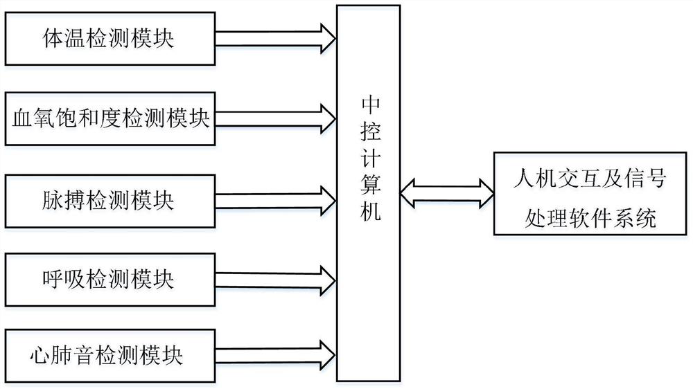 Novel coronavirus infected patient rapid preliminary screening detector and detection method