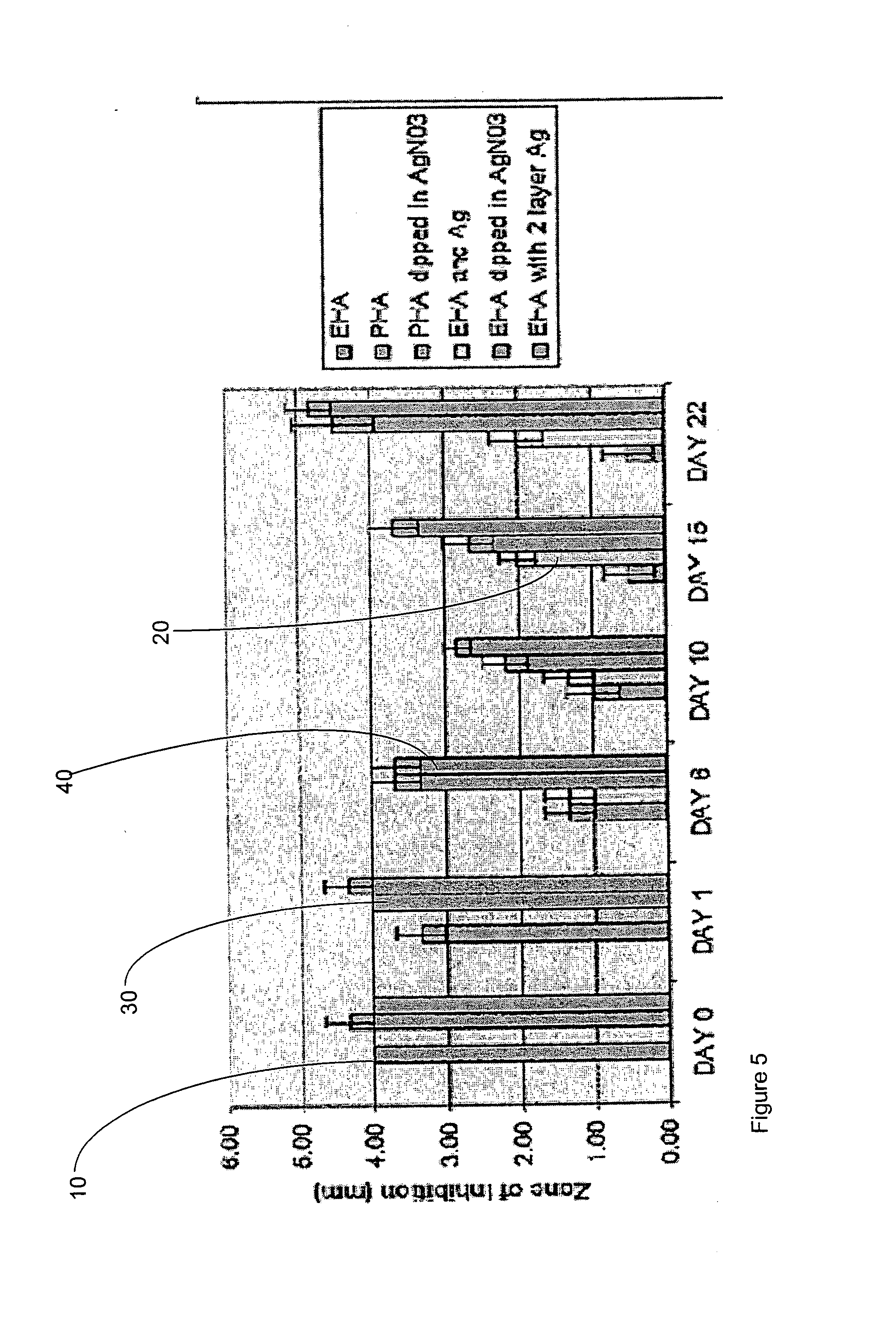 Article and a method of surface treatment of an article