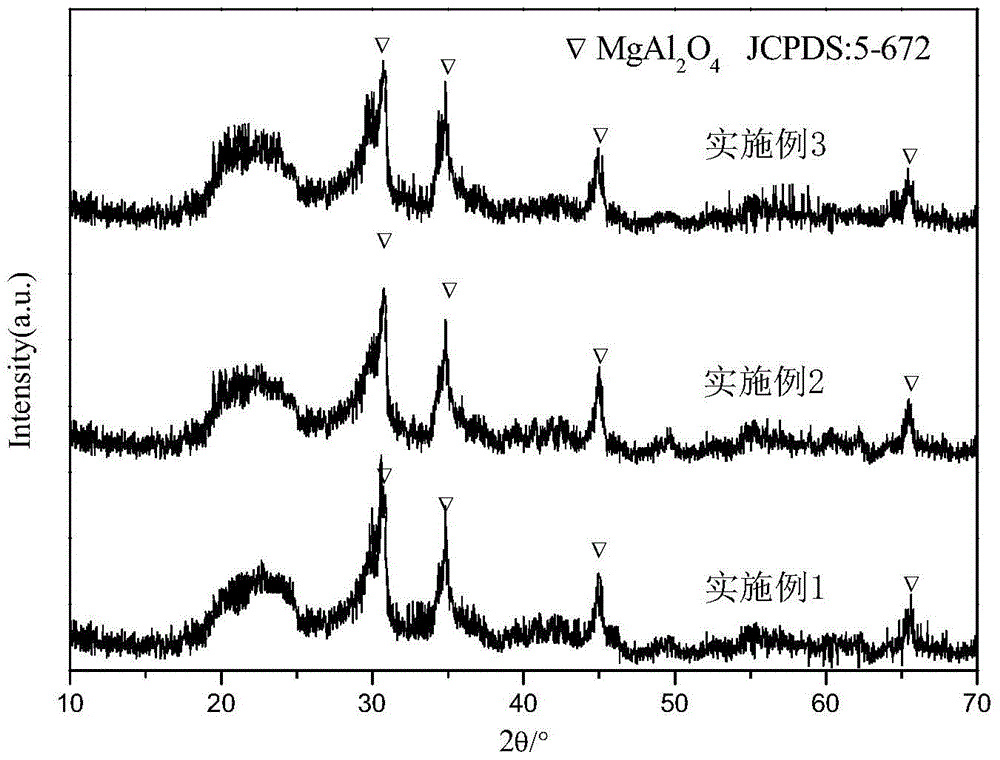 A kind of high-hardness transparent glass-ceramics and its preparation method