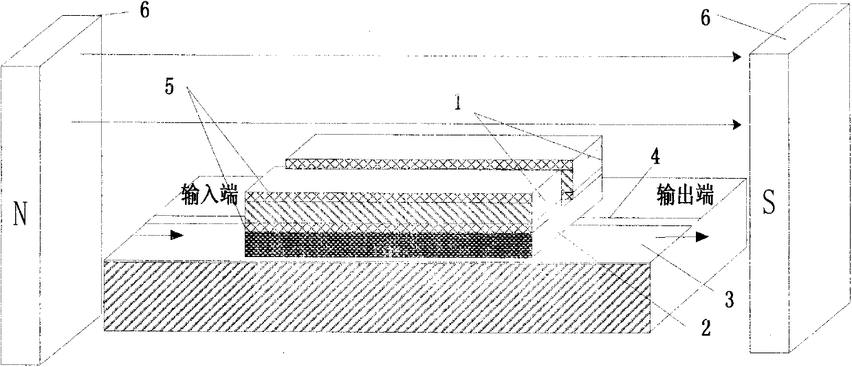 Micro-strip line filter sharing substrate with YIG (Yttrium Iron Garnet) thin film material, and regulation method thereof