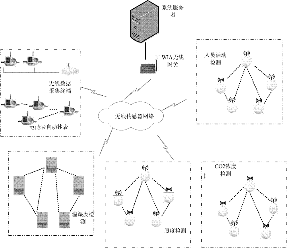 Energy consumption managing system and method for large-sized public building