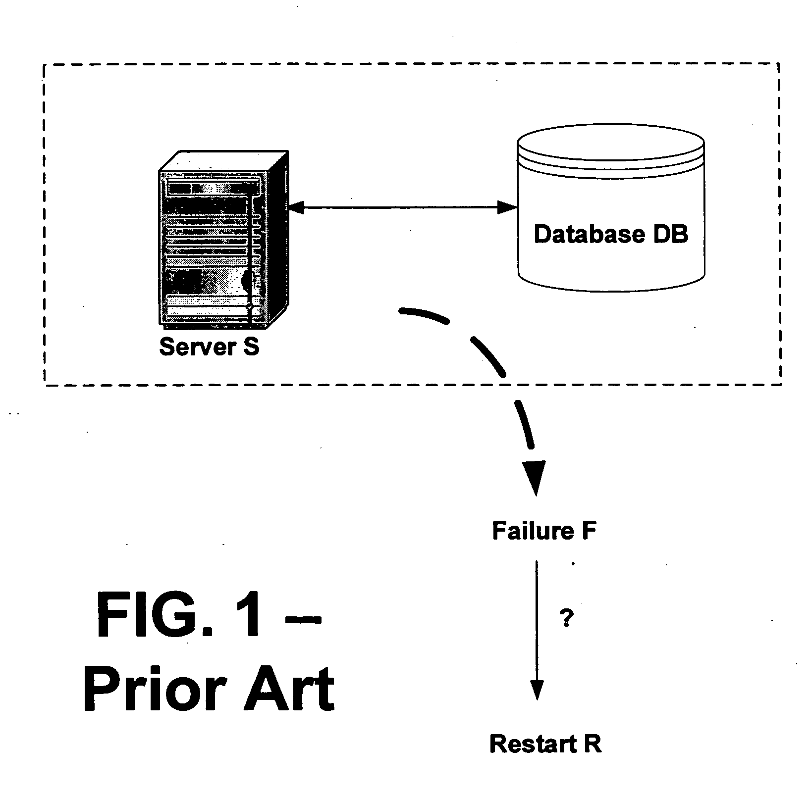 Dedicated connection to a database server for alternative failure recovery