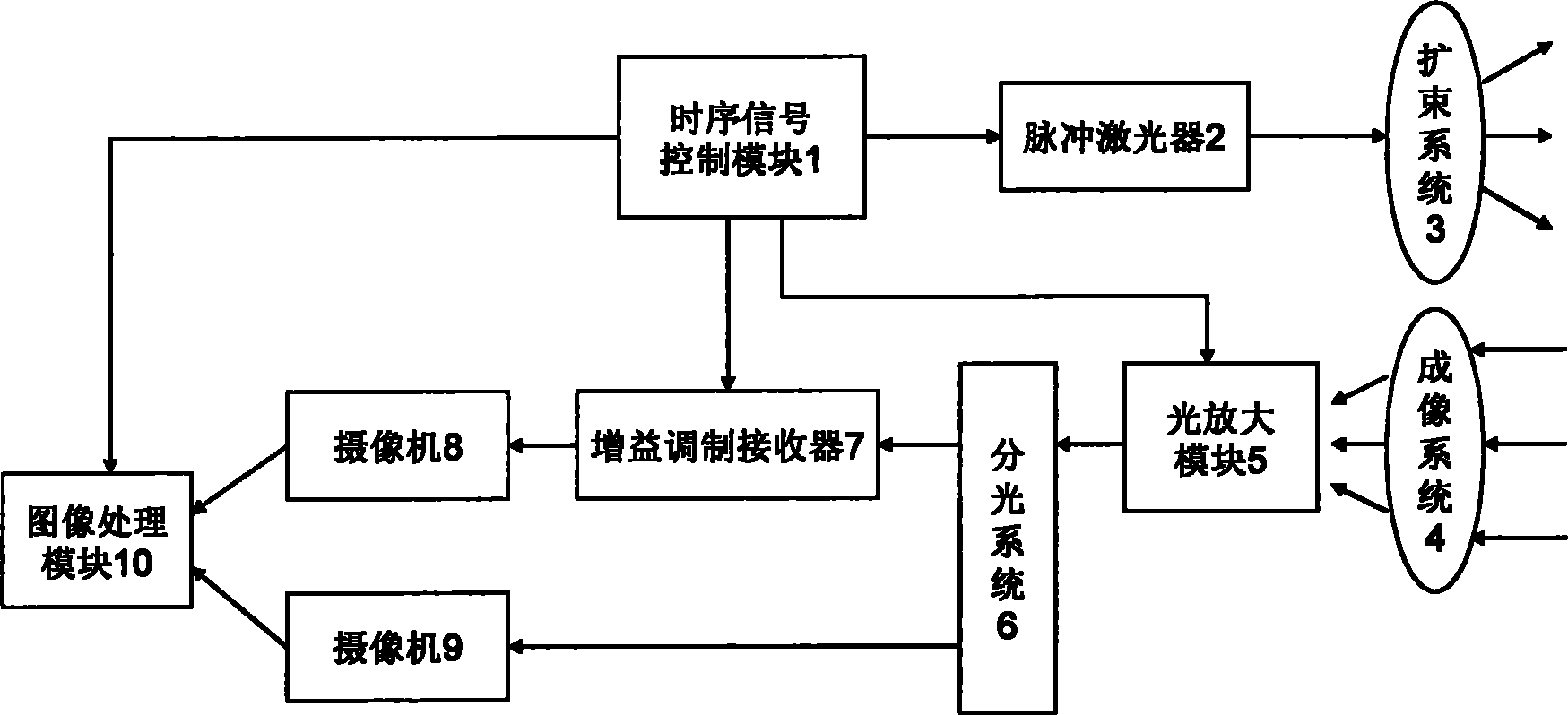 Light amplification type three-dimensional imaging method and system