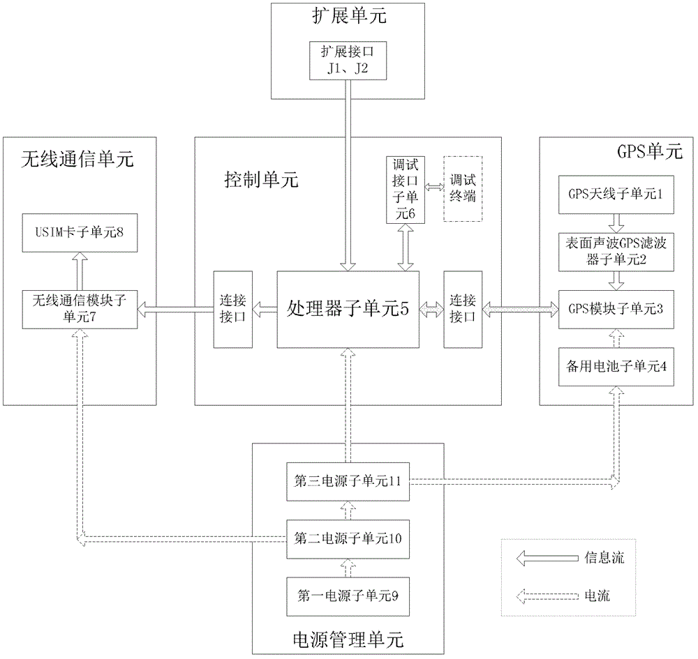 Mobile object positioning tracking information acquisition apparatus and operation method thereof