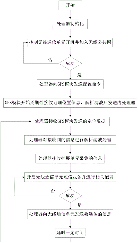 Mobile object positioning tracking information acquisition apparatus and operation method thereof