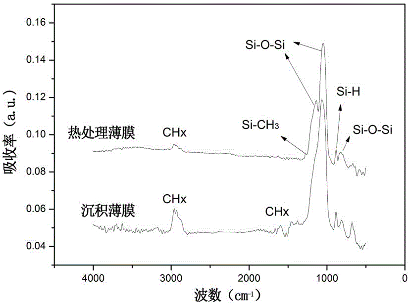 A preparation method of a low dielectric constant composite film containing nanopores