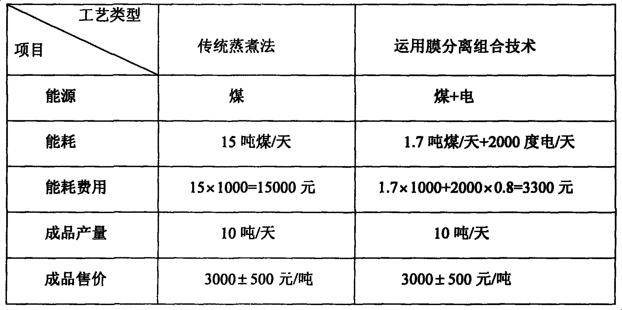 Method for concentrating waster solution from process for processing seafood