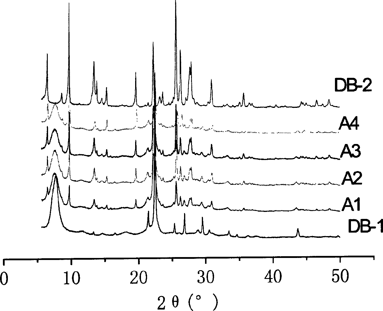 Processfor preparing mordenite and beta zeolite mixed crystal material