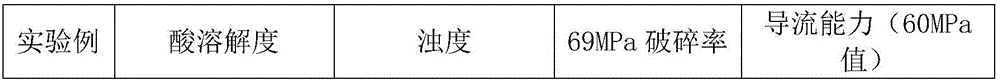 Low-density coated ceramsite proppant and preparation method thereof