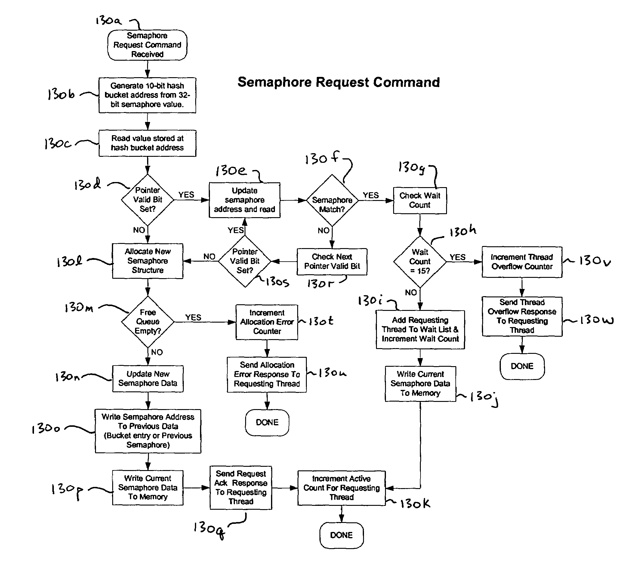 Apparatus to offload and accelerate pico code processing running in a storage processor