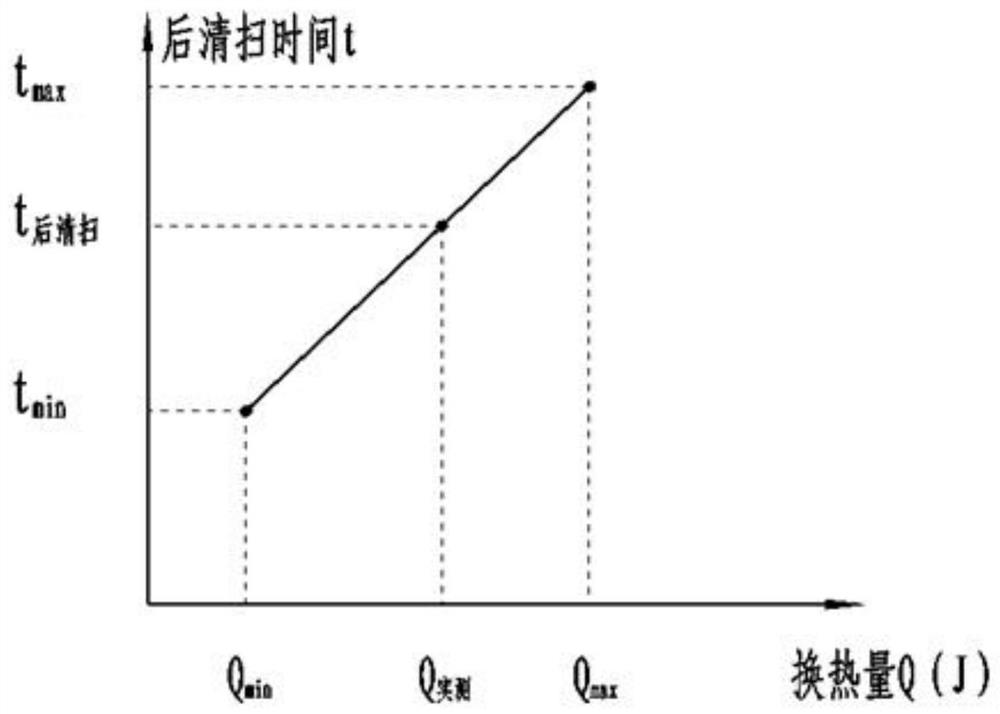 A method for controlling a gas water heater