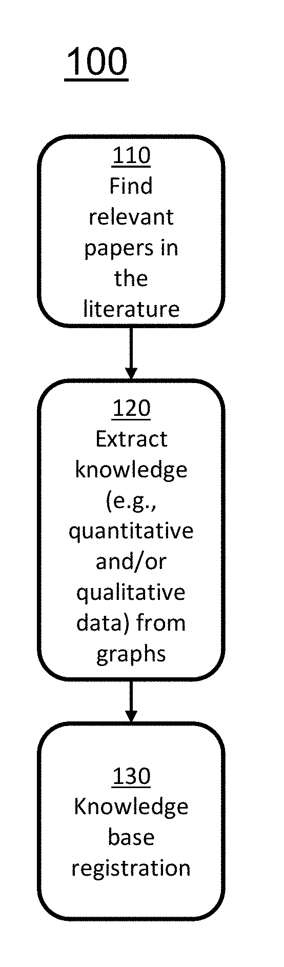 Cognitive knowledge based registration system for geomechanical data