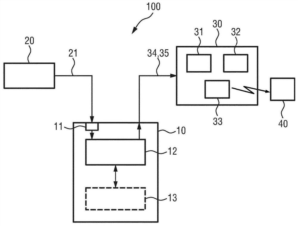 Device, system and method for providing bio-feedback to a user