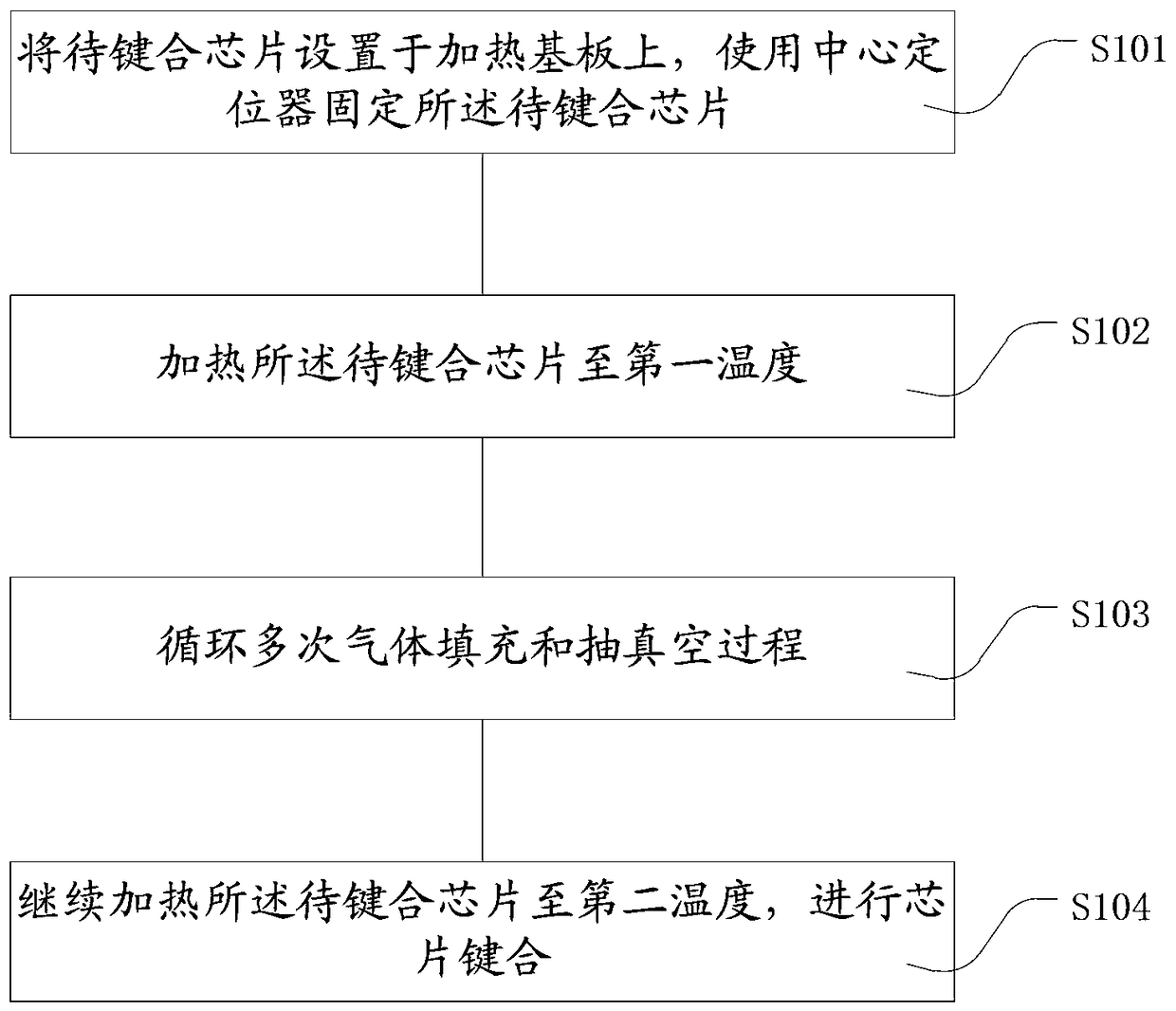 Die Bonding Method