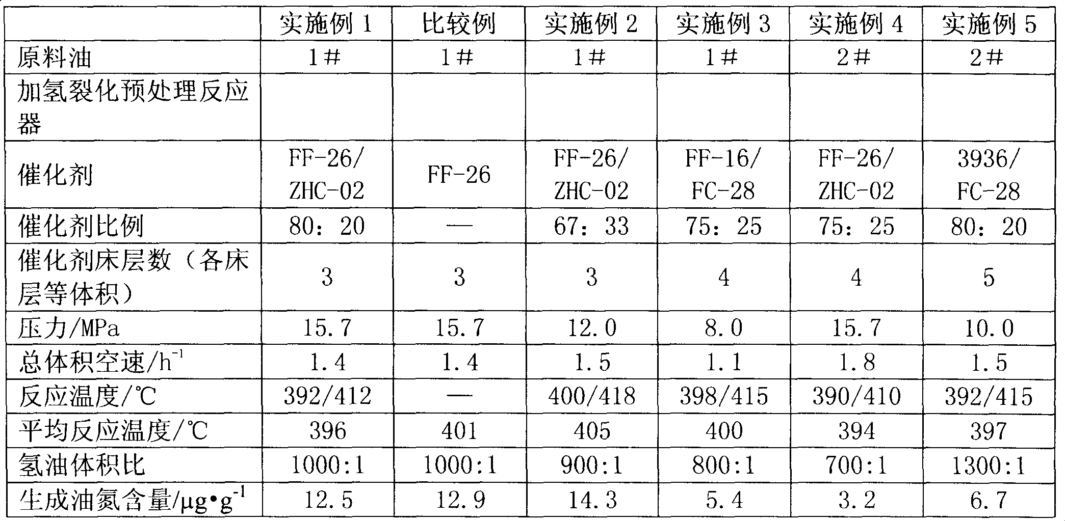 One-stage serial hydrocracking method