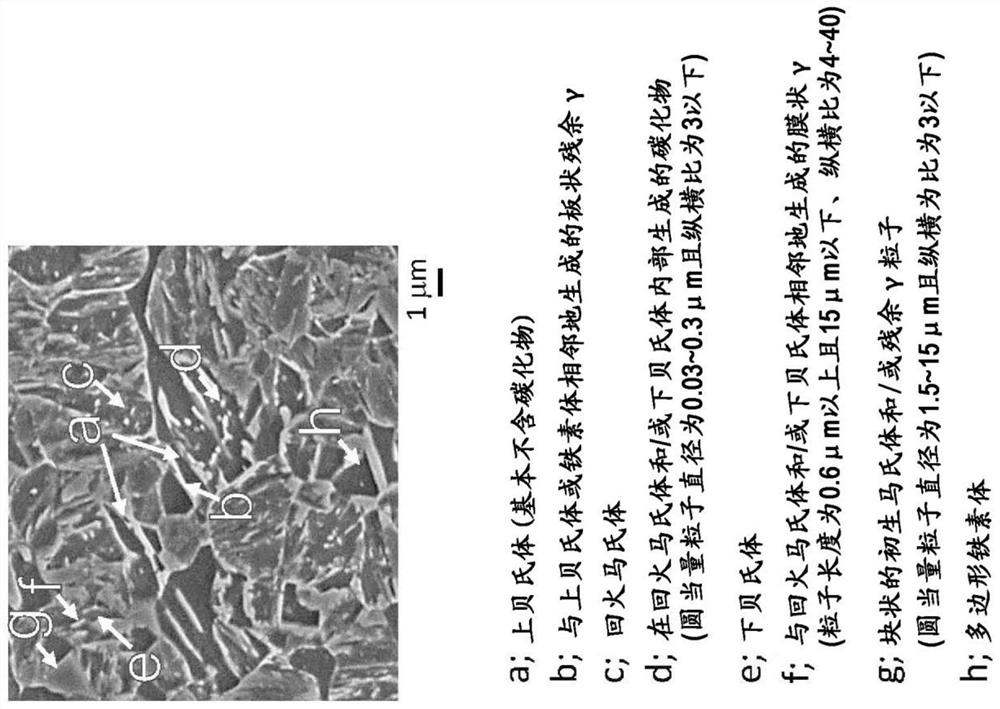 Steel plate and manufacturing method thereof