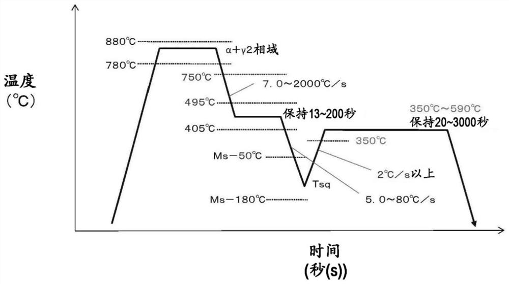 Steel plate and manufacturing method thereof