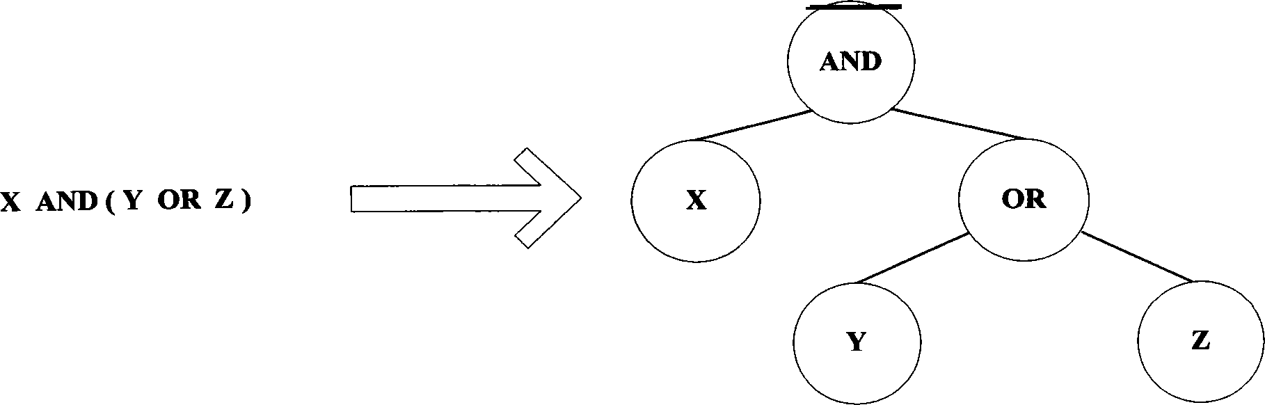 Access control method base on attribute encryption algorithm