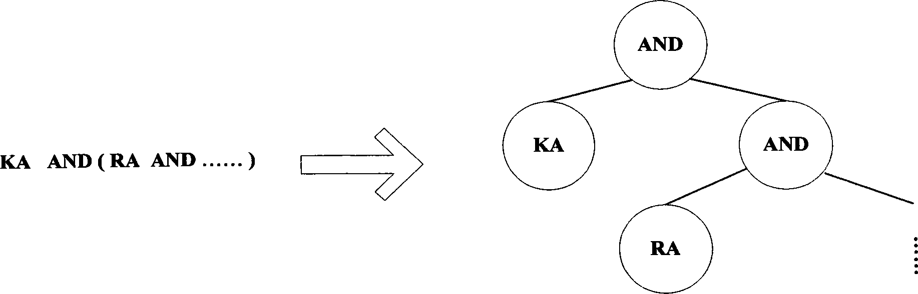 Access control method base on attribute encryption algorithm