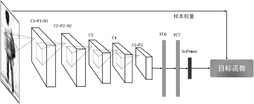 Semi-supervised learning-based pedestrian detection method