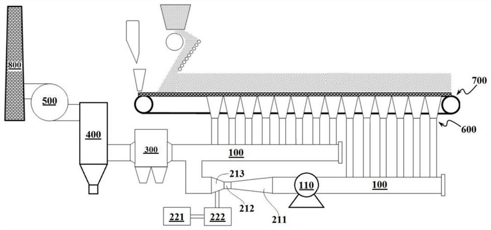 A method for reducing emission of flue gas pollutants in iron ore sintering process