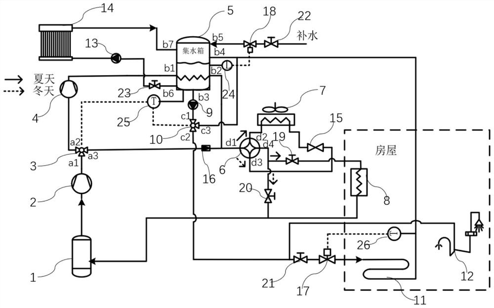 Building hot water and air conditioning system and working method thereof