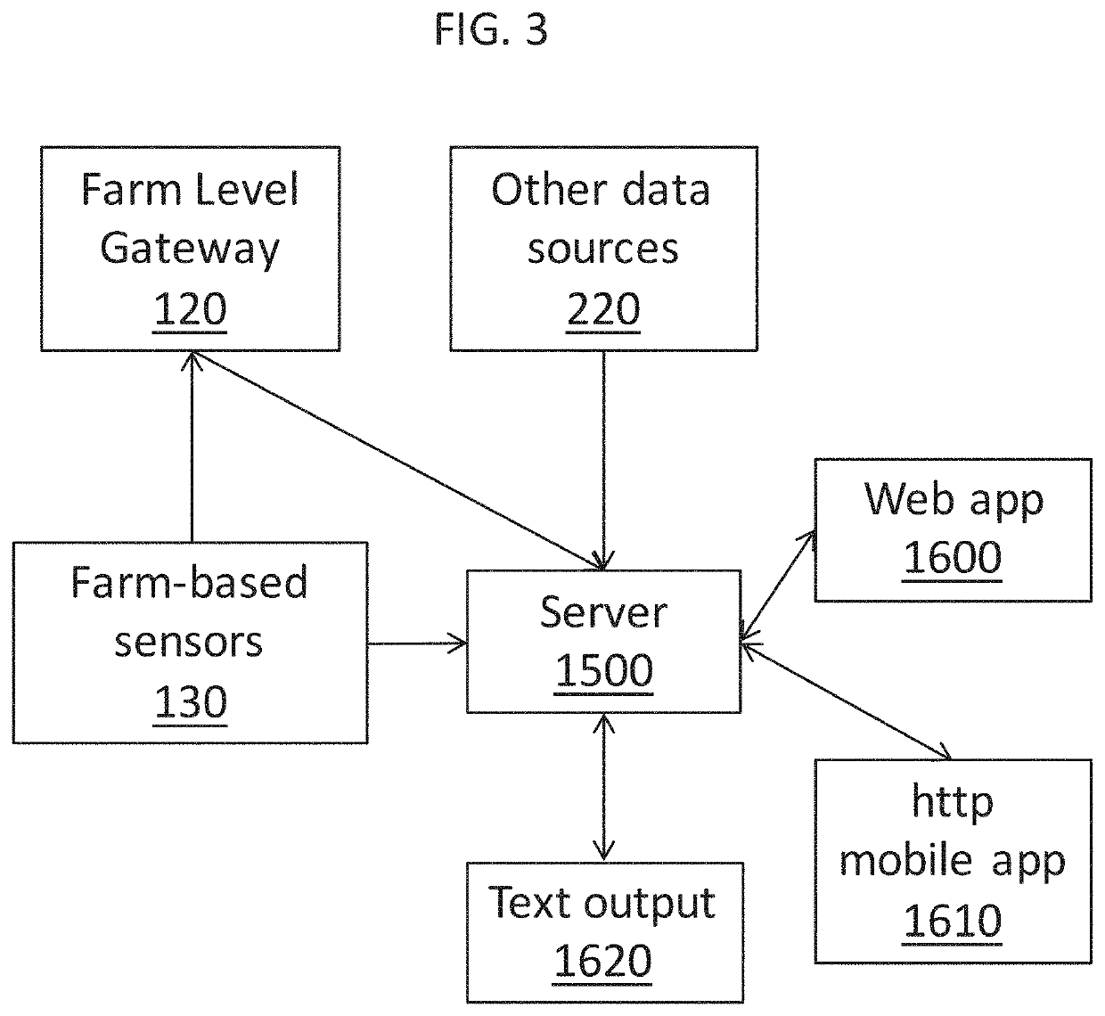 Predicting crop productivity via intervention planning on small-scale farms