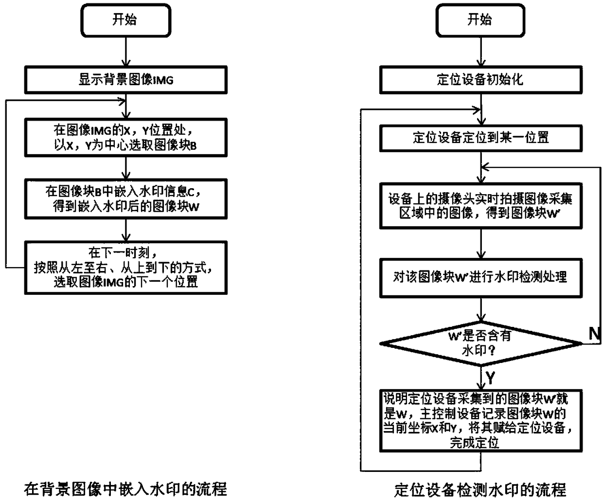 Equipment positioning method and device applied to large display screen or projection screen