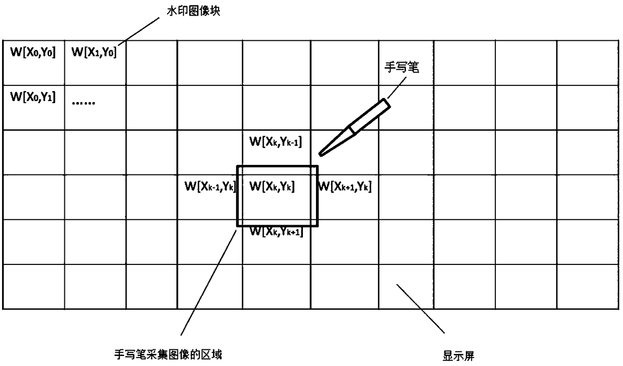 Equipment positioning method and device applied to large display screen or projection screen