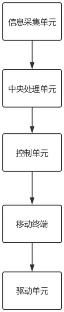 Industrial automation equipment control system based on 5G network