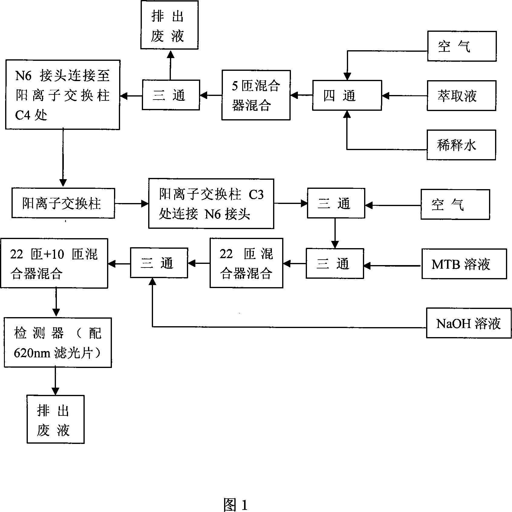 Method for testing sulphates of tobacco by full-automatic chemical analyzer