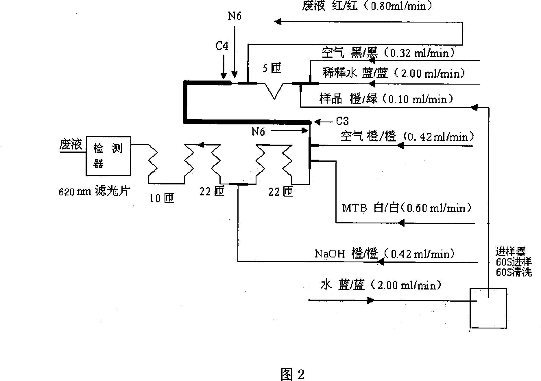 Method for testing sulphates of tobacco by full-automatic chemical analyzer