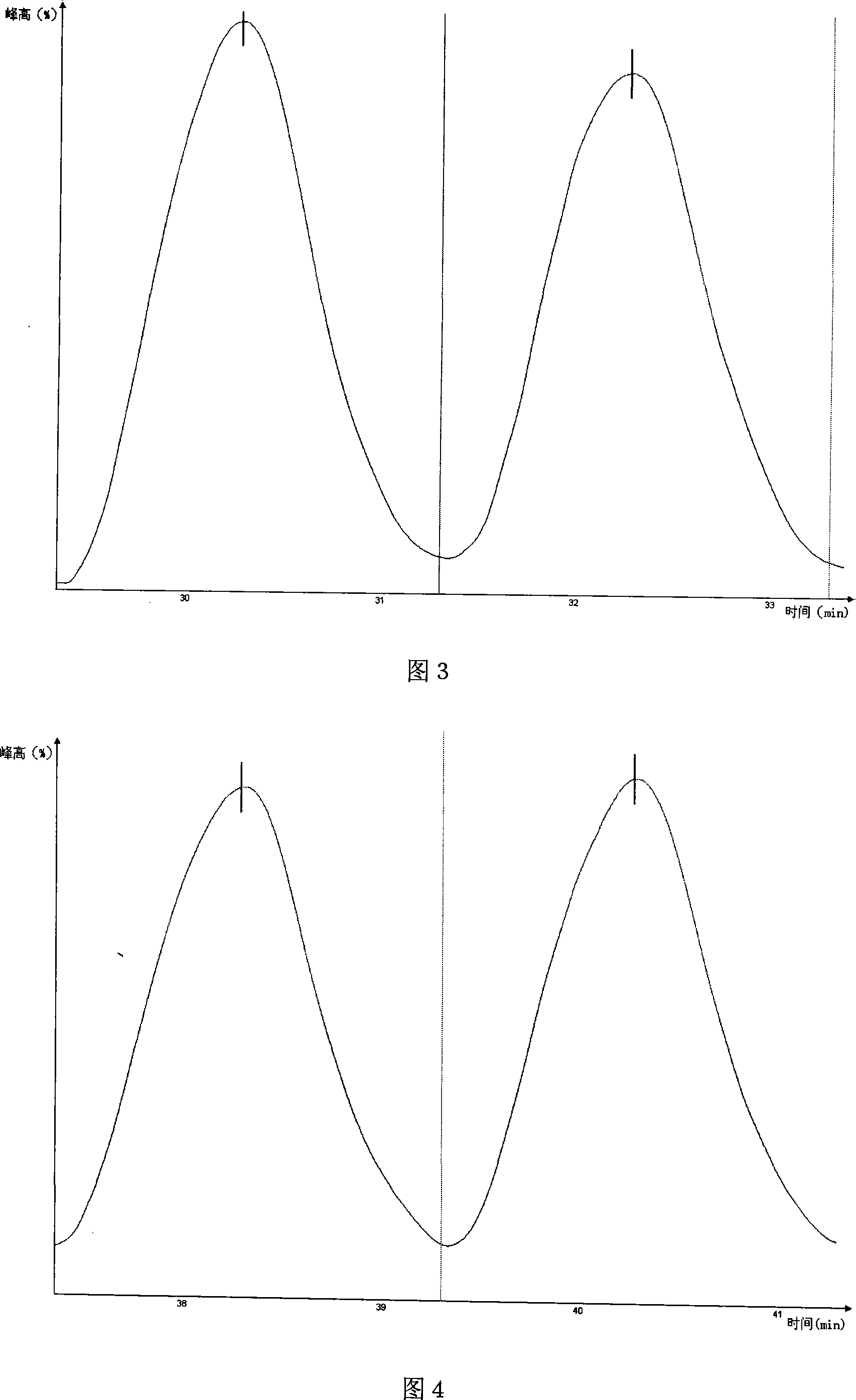 Method for testing sulphates of tobacco by full-automatic chemical analyzer