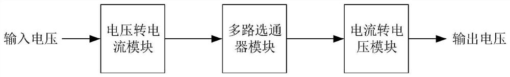 A Multi-input High Speed ​​CMOS Buffer Circuit