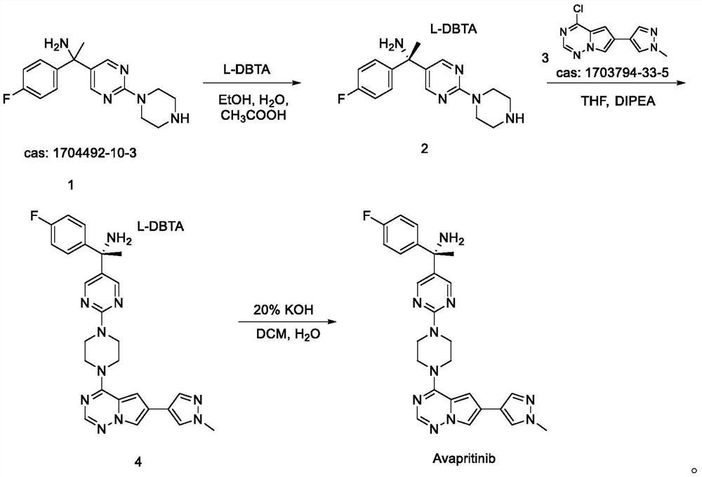 Synthetic method of avapritinib