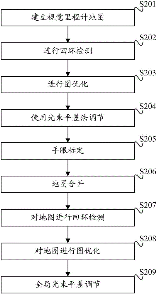 Camera calibration method and device for visual navigation unmanned aerial vehicle