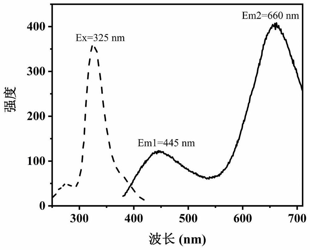 Preparation method of casein-protected gold and silver nanocluster and application of casein-protected gold and silver nanocluster in aureomycin detection