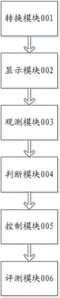 An evaluation method and evaluation system for stereoscopic video quality