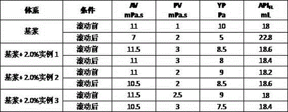 A micro-fracture micro-nano plugging material for drilling and its preparation method