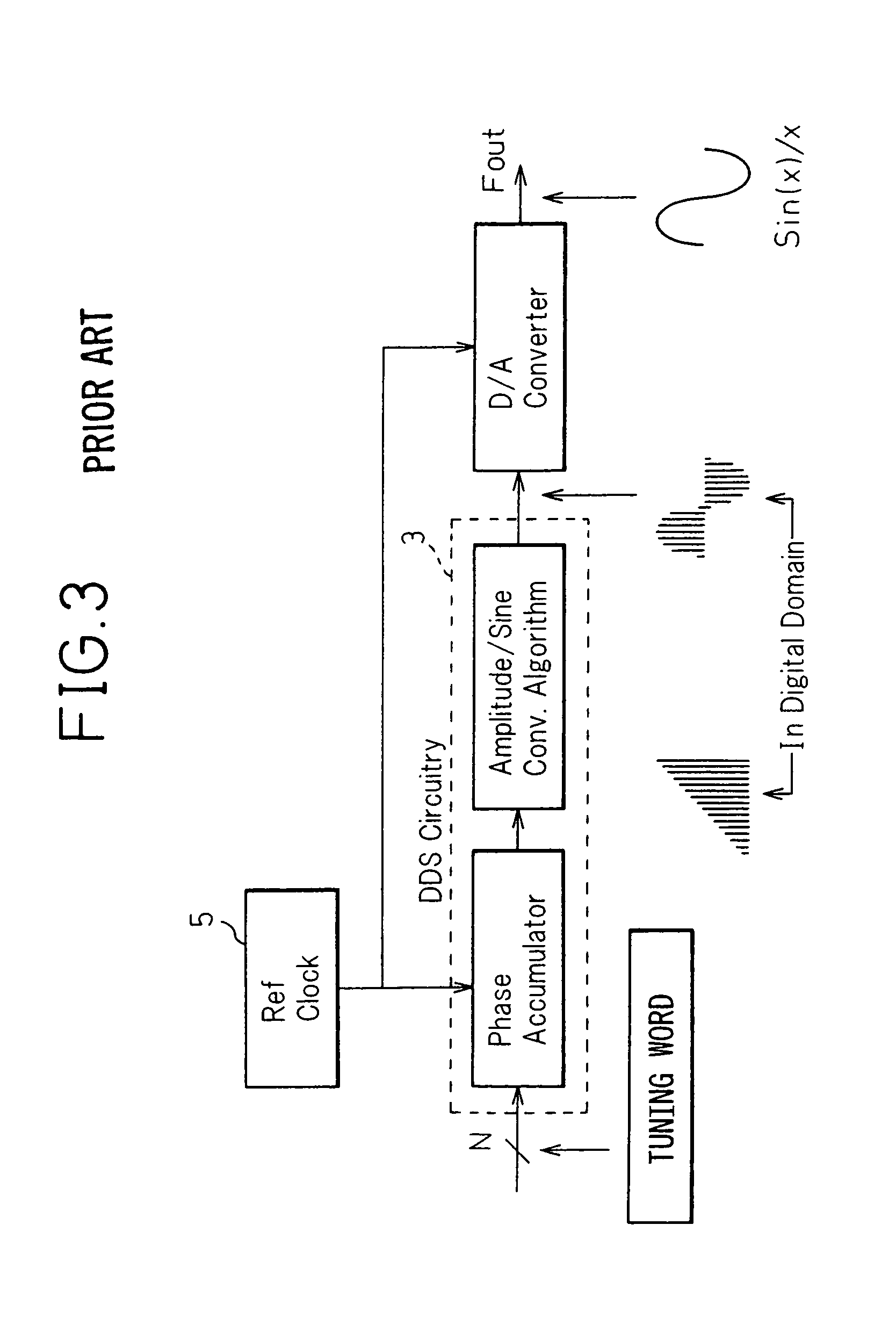 DPLL circuit having holdover function