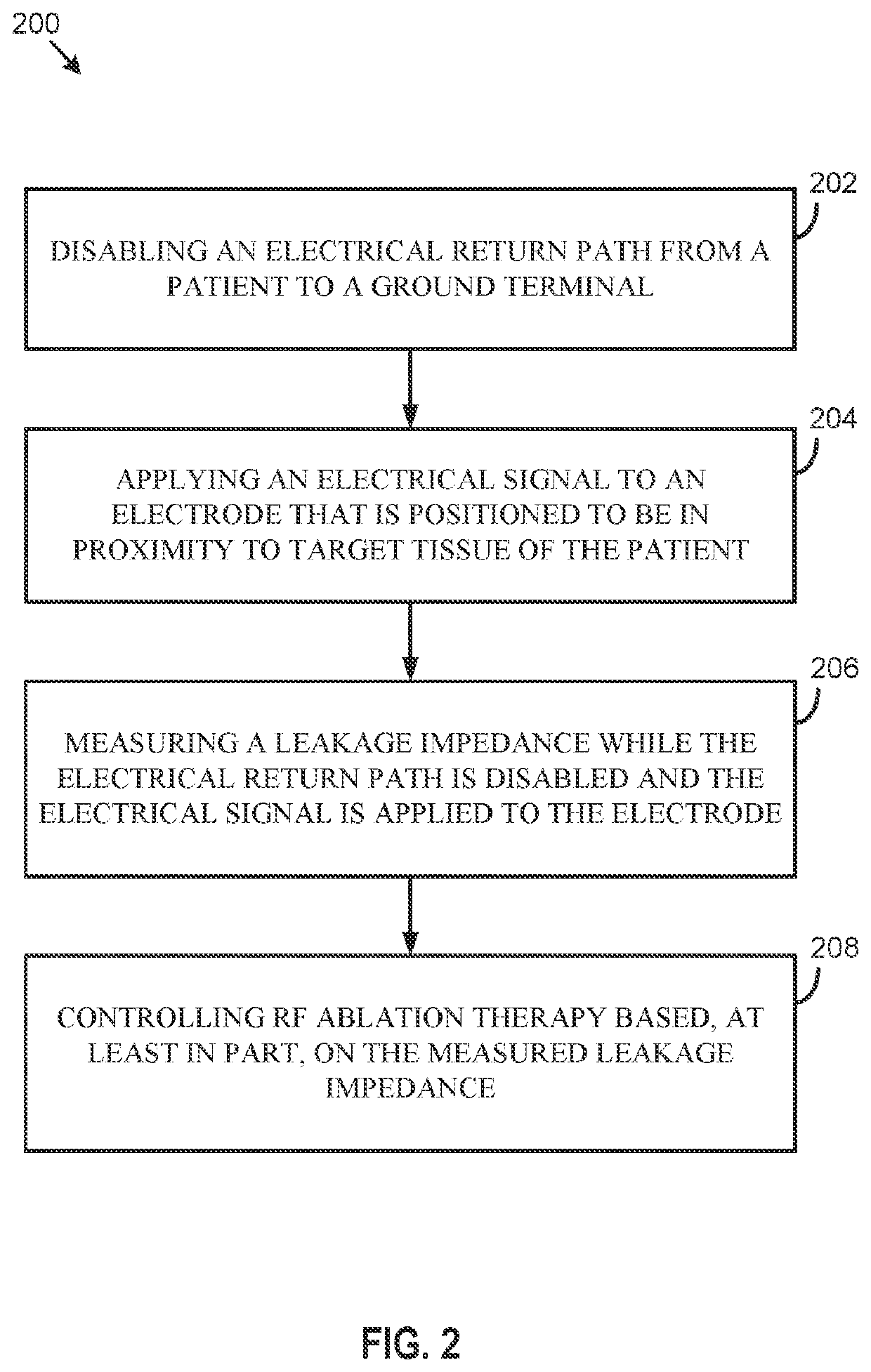 Systems and methods for detecting leakage currents in high-frequency ablation systems