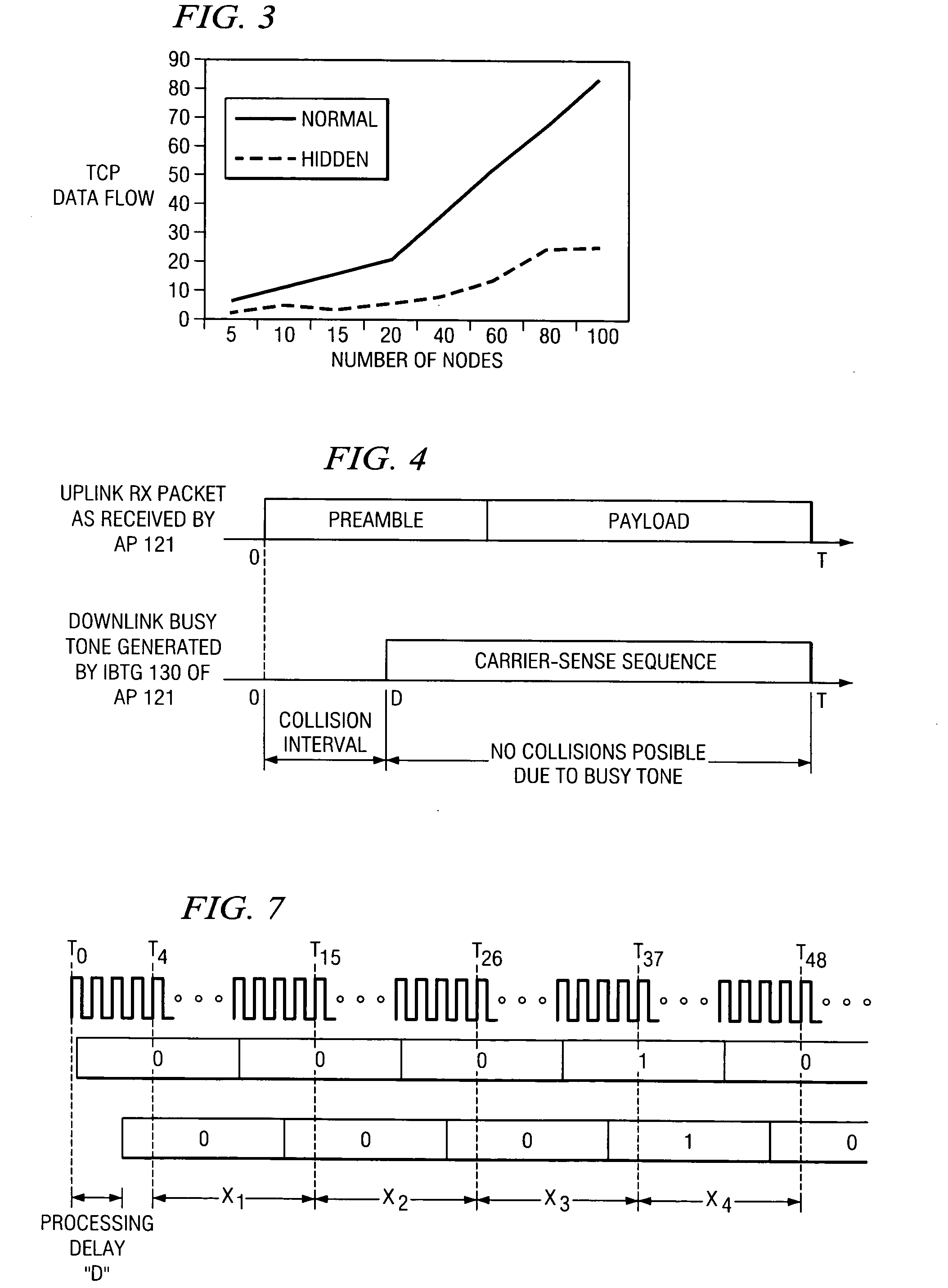 Busy tone for wireless networks